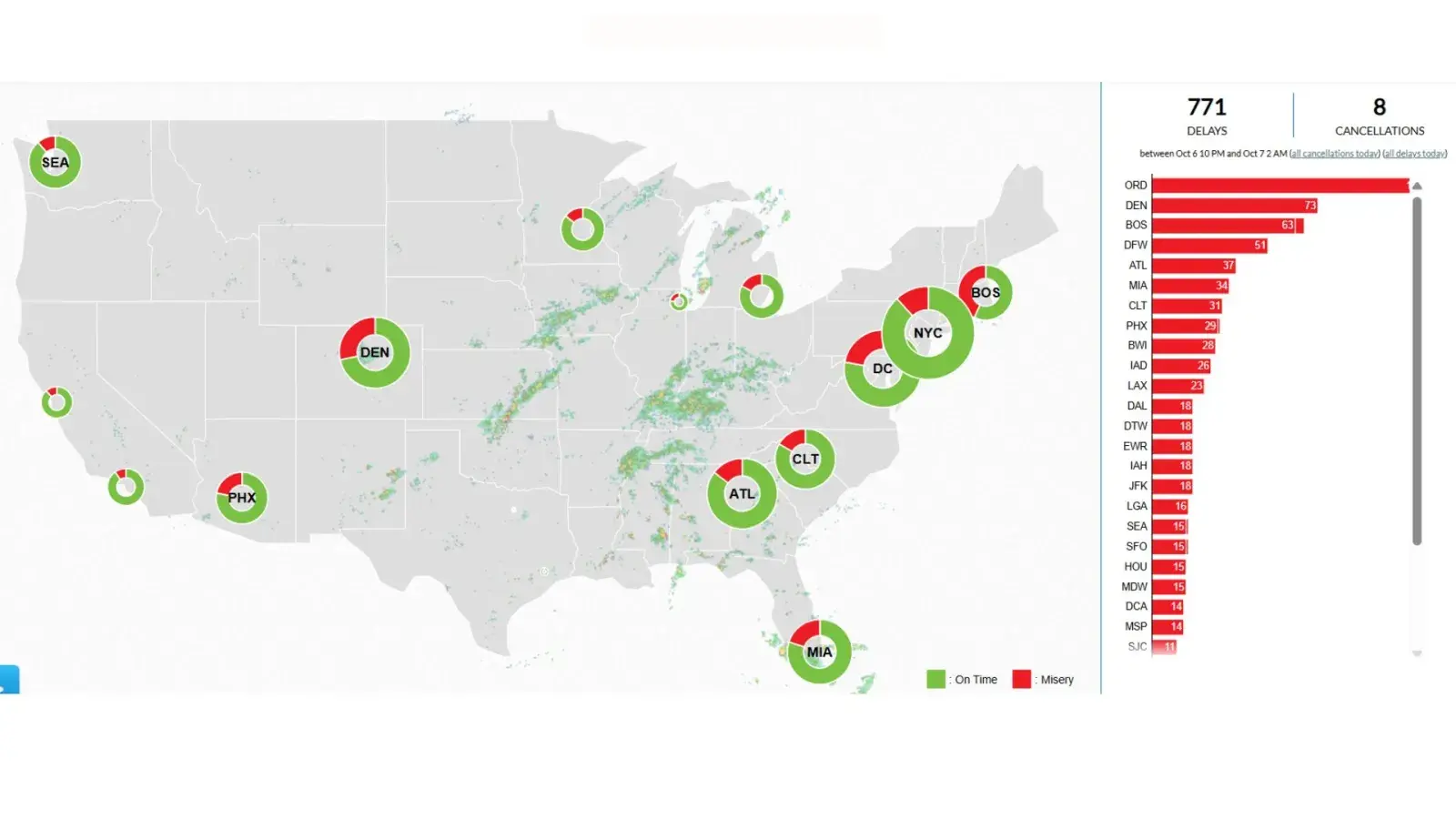 A map showing the number of flight delays at different airports at 7 pm ET on October 7, according to the Flight Aware Misery Map.